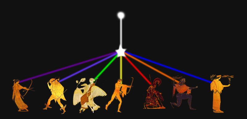 archetypes