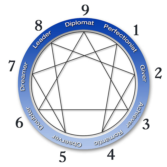 enneagram
